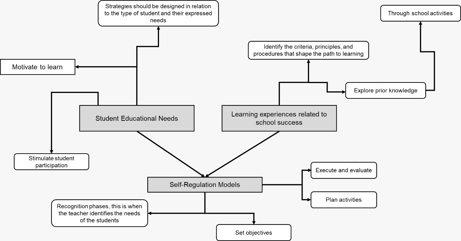 Diagrama, Escala de tiempo  Descripción generada automáticamente